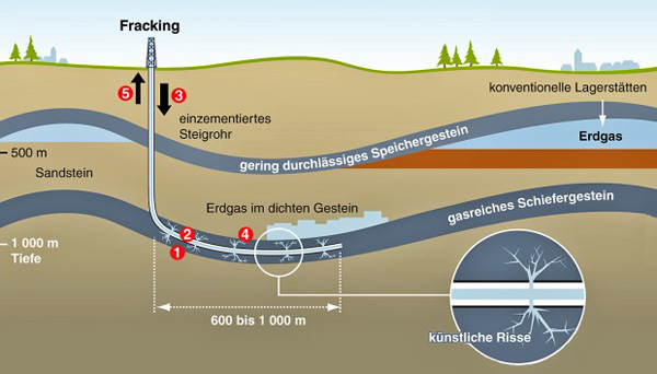fracking-deutschland